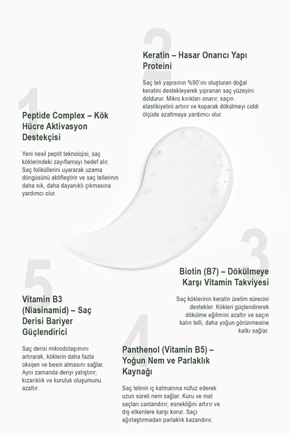 Peptide Complex & Keratin Saç Dökülmesine Karşı Hızlı Saç Uzatan Onarıcı Besleyici Şampuan